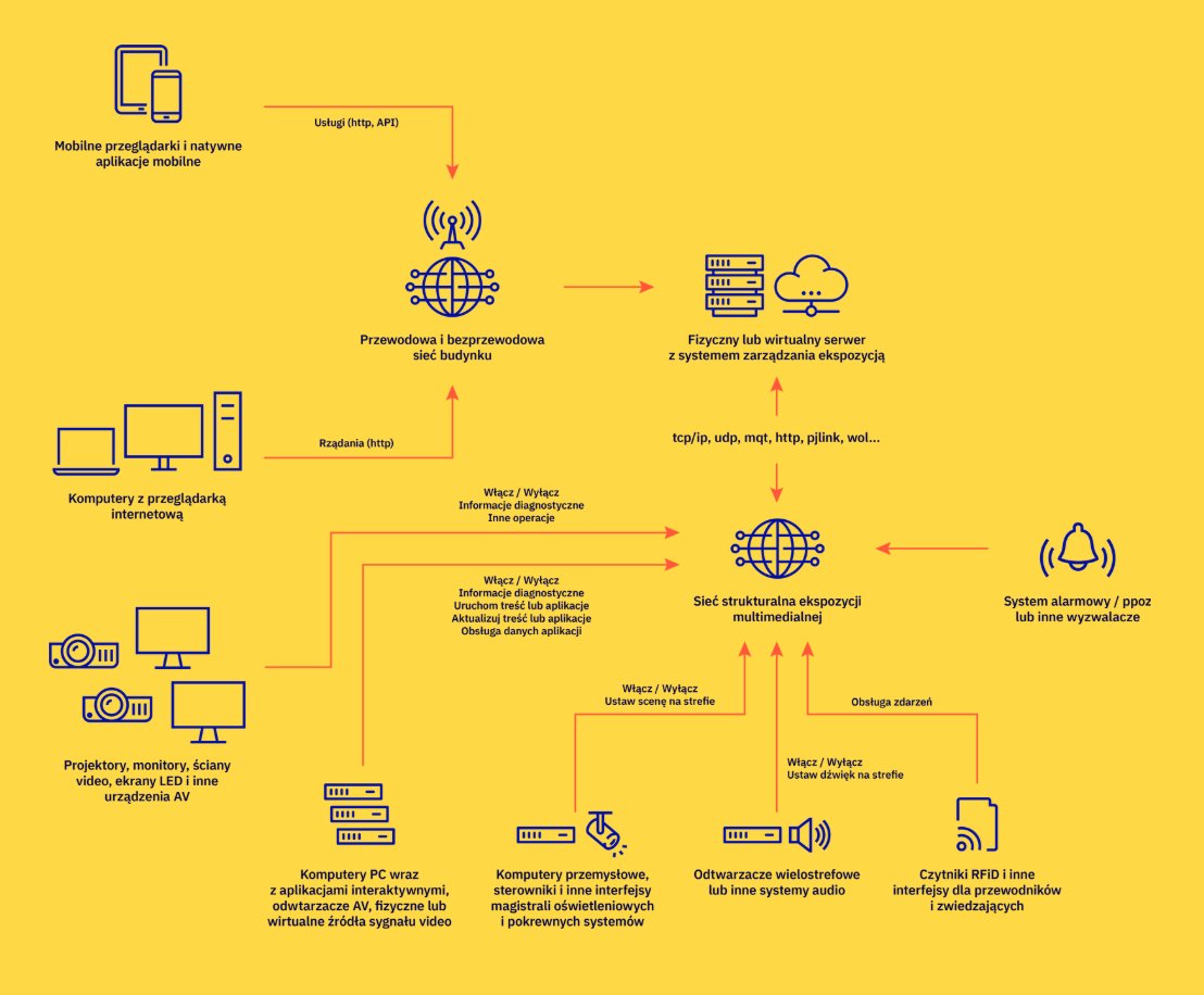 HILIGHT system architecture diagram